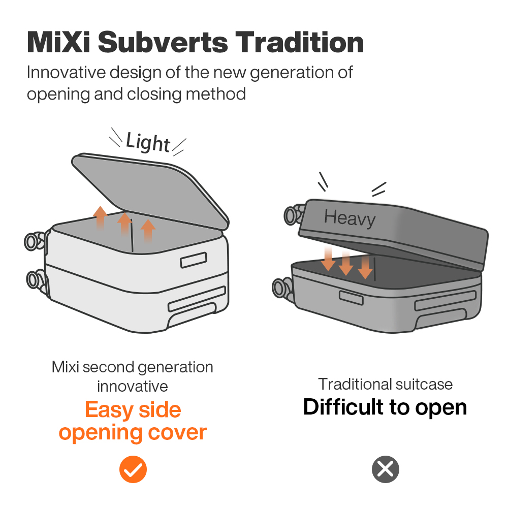 Mixi novo pc quadro de alumíni - Aluminum Frame Carry On Luggage avaliação e preço